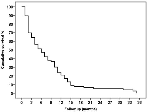 Home Palliative Care for Patients with Advanced Chronic Kidney Disease ...