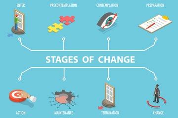 3d isometric flat vector illustration of stages of change | Premium Vector