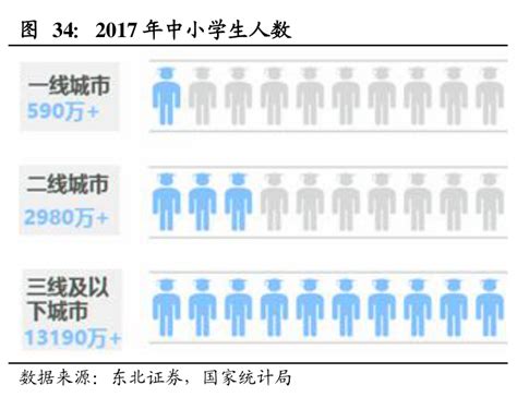 2017年中小学生人数__行行查_行业研究数据库