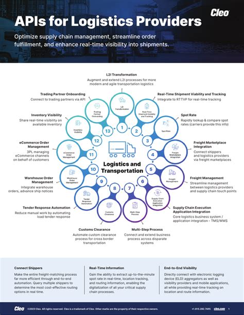 Image result for API Data Flow Logistics