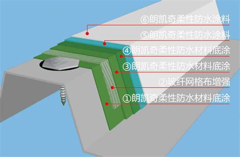 金属屋面螺钉防水示意图-屋面防水-朗凯奇防水材料-js防水涂料加盟-瓷砖胶-防水工程「安徽朗凯奇建材有限公司」