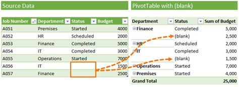PivotTable Format 的图像结果