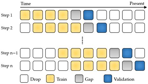 XGBoost-Based Day-Ahead Load Forecasting Algorithm Considering Behind ...