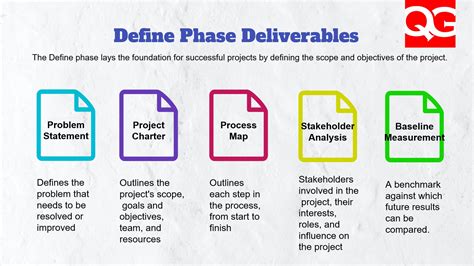 Deliverables of Define Phase in DMAIC Approach| Quality Gurus