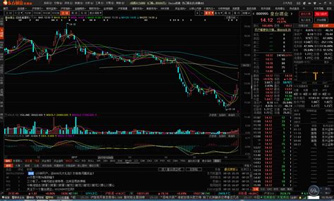 开盘：A股三大指数涨跌不一沪指跌0.1%，数字货币概念领涨 - 妆知道