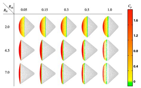 MC-New: A Program to Calculate Newtonian Aerodynamic Coefficients Based ...