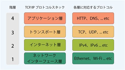 Socket in Java Programming Questions に対する画像結果