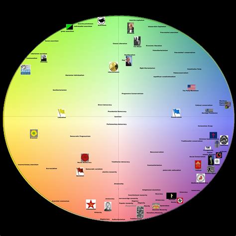 Ideology Spectrum Graph 的图像结果