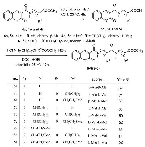 Facile Synthesis of Some Coumarin Derivatives and Their Cytotoxicity ...