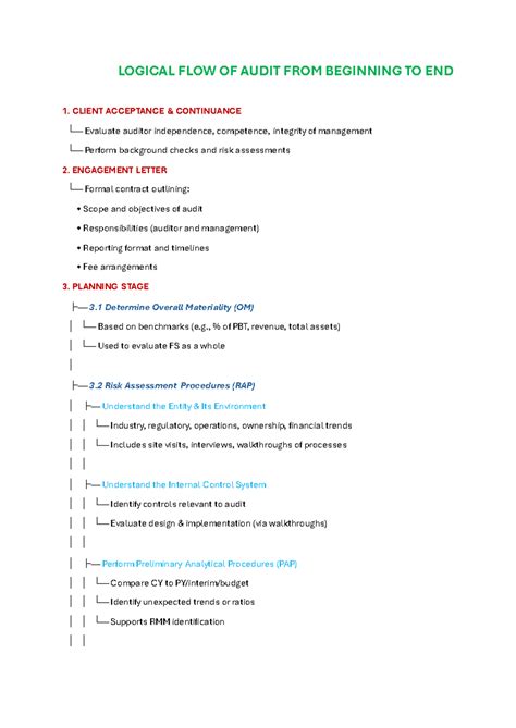 Logical Flow of Audit Process: From Client Acceptance to Report (250729 ...
