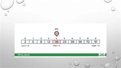 Image result for Explain Binary Search Algorithm