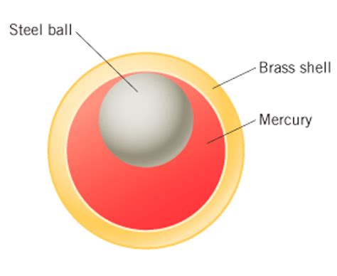 Image result for Spherical Shell Volume