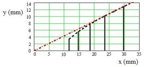 Enlarged Frequency Bandwidth of Truncated Log-Periodic Dipole Array Antenna