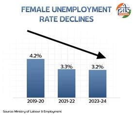 Press Note Details: Press Information Bureau