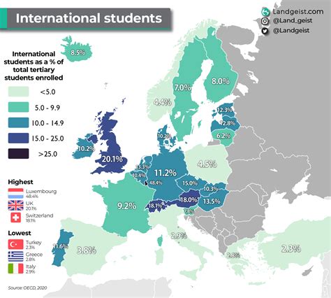 International Students in Europe – Landgeist