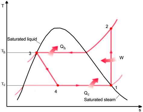 Hourly Calculation Method of Air Source Heat Pump Behavior