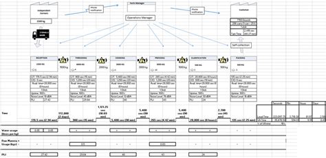 HTTP API VSM Net 的图像结果