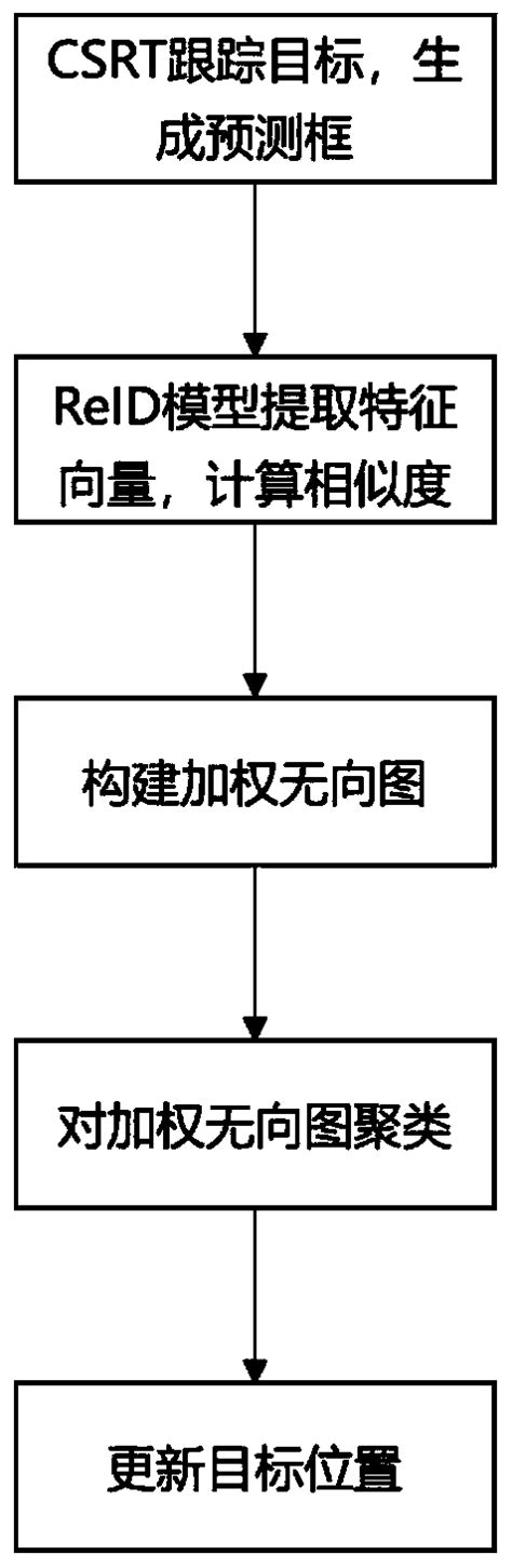 Image result for Target Tracking Algorithm