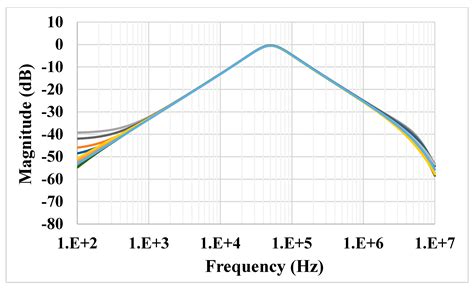 Universal Filter Based on Compact CMOS Structure of VDDDA