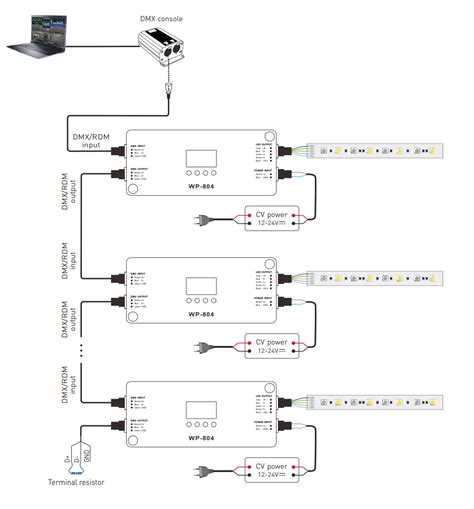 How to Wire a DMX Decoder 的图像结果
