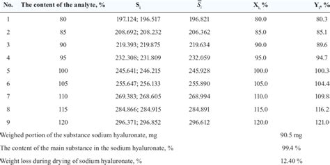 Image result for Method Linearity Explication