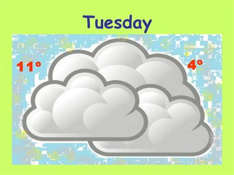 Local Forecast Intro 的图像结果