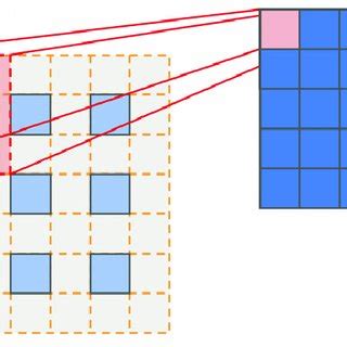 Image result for Deconvolution Examples