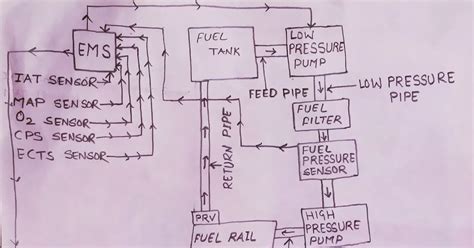 Gasoline Direct Injection System 的图像结果