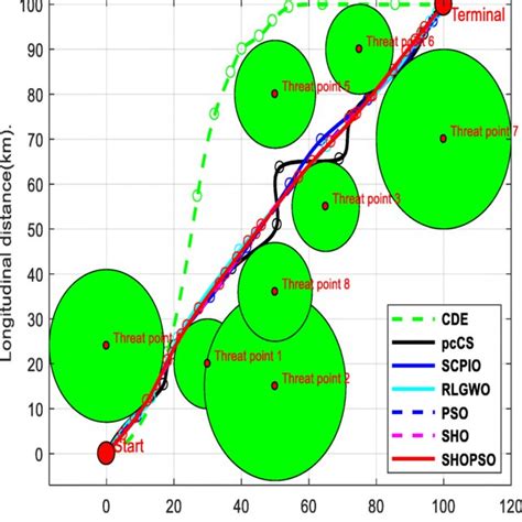 Image result for Working Model 2D Trajectory Graph