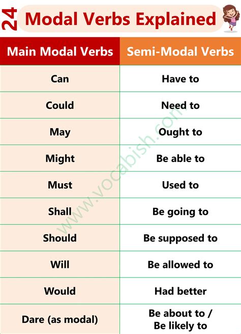 Modal Verbs Examples 的图像结果