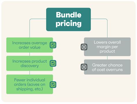 Bundle pricing 101: Fundamentals and getting started