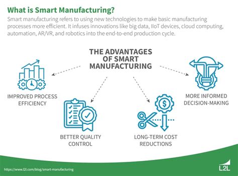 Image result for Smart Manufacturing Technology
