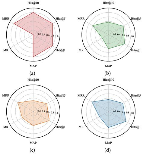 ICC-VulKG-TAER: Industrial Control Component Vulnerability Knowledge ...