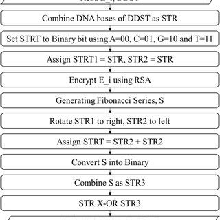 Image result for Block Diagram of Key Generation Algorithm