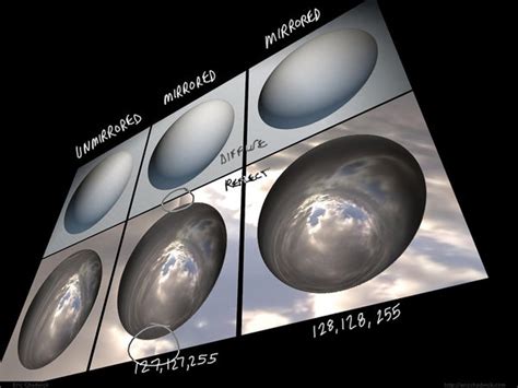 Image result for Normal Map Intenisty