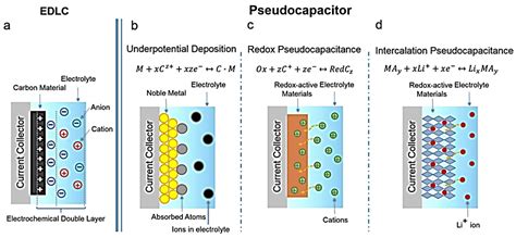 Application of Copper–Sulfur Compound Electrode Materials in ...