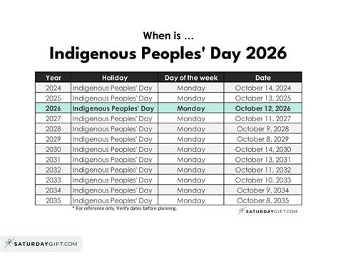 When is Indigenous Peoples’ Day