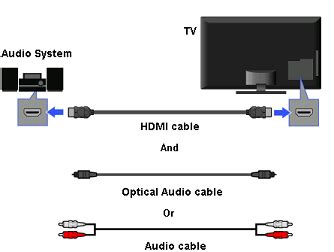 What is the Audio Return Channel (ARC) feature? | Sony IN