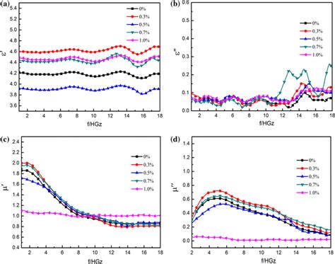 Image result for Complex Permittivity
