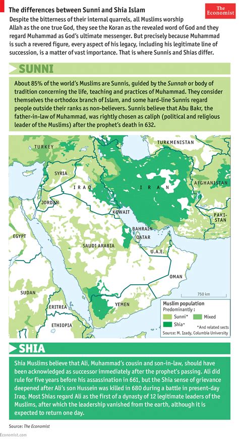 Shia Muslim Vs Sunni Muslim