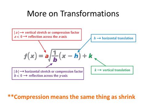 Radical Function Transformations PPT Radiation Safety Training
