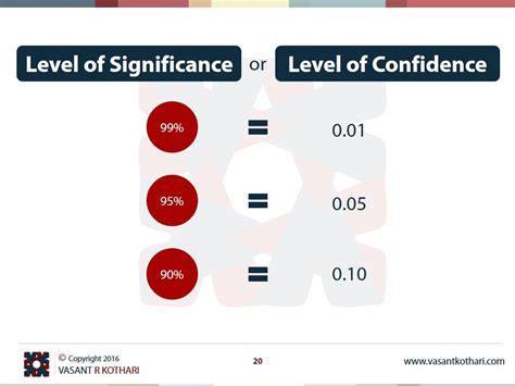 Image result for Significance Level Statistics