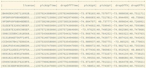 Image result for Python Comparison Table