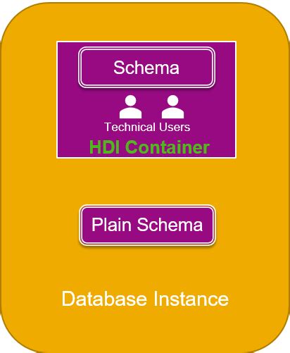 Access a Classic Schema from SAP Business Application Studio | SAP ...