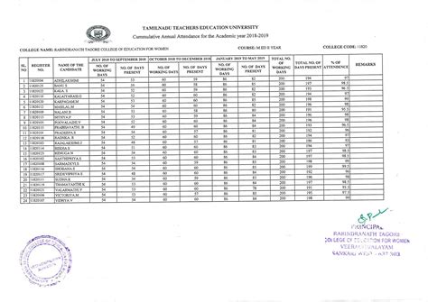 Rabindranath Tagore College of Education for Women