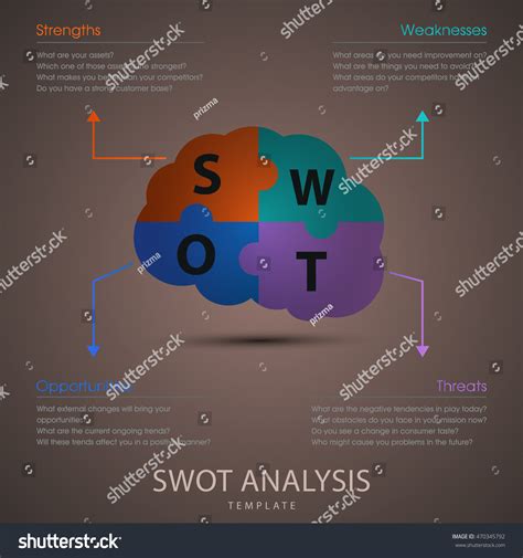 SWOT Design 的图像结果
