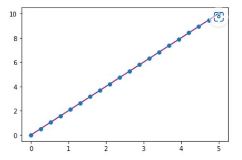 How to Plot Out Points Using Numpy 的图像结果
