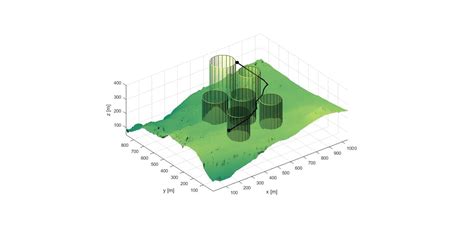 Image result for Drone Path Optimization Matlab