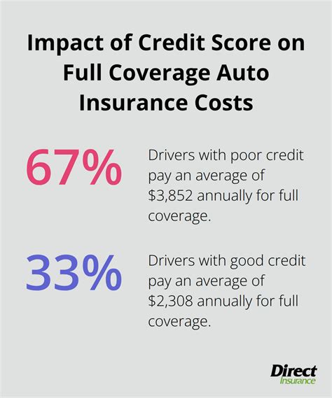 Average Monthly Auto Insurance Costs: What to Expect - Direct Insurance ...