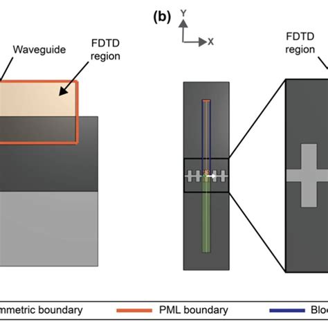 Image result for FDTD Ring